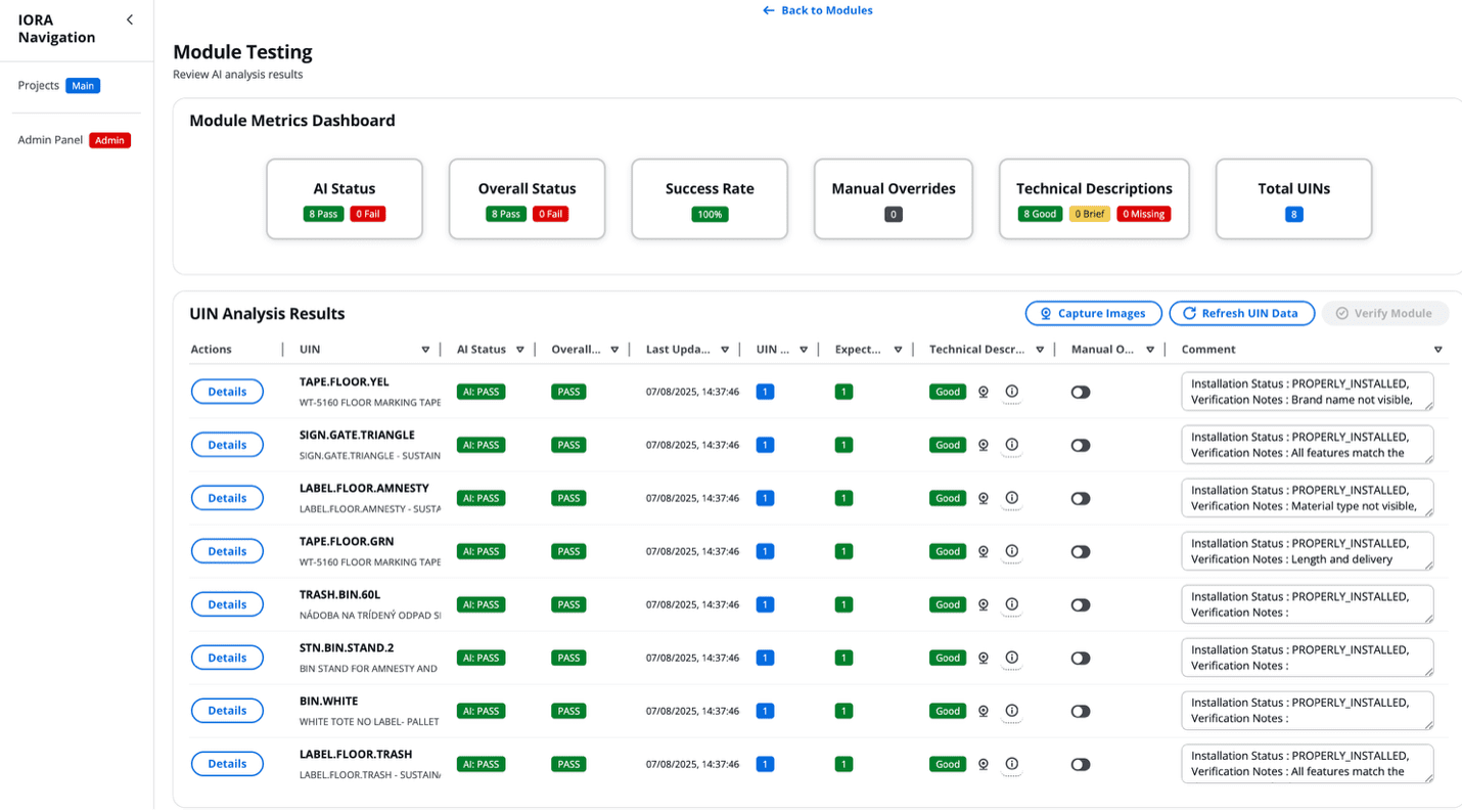 IORA Dashboard