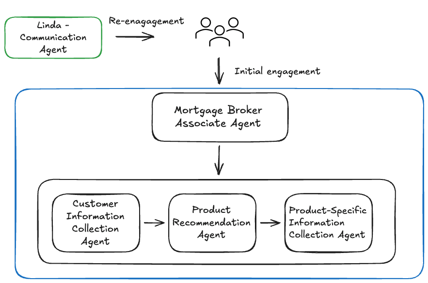 Workflow Diagram