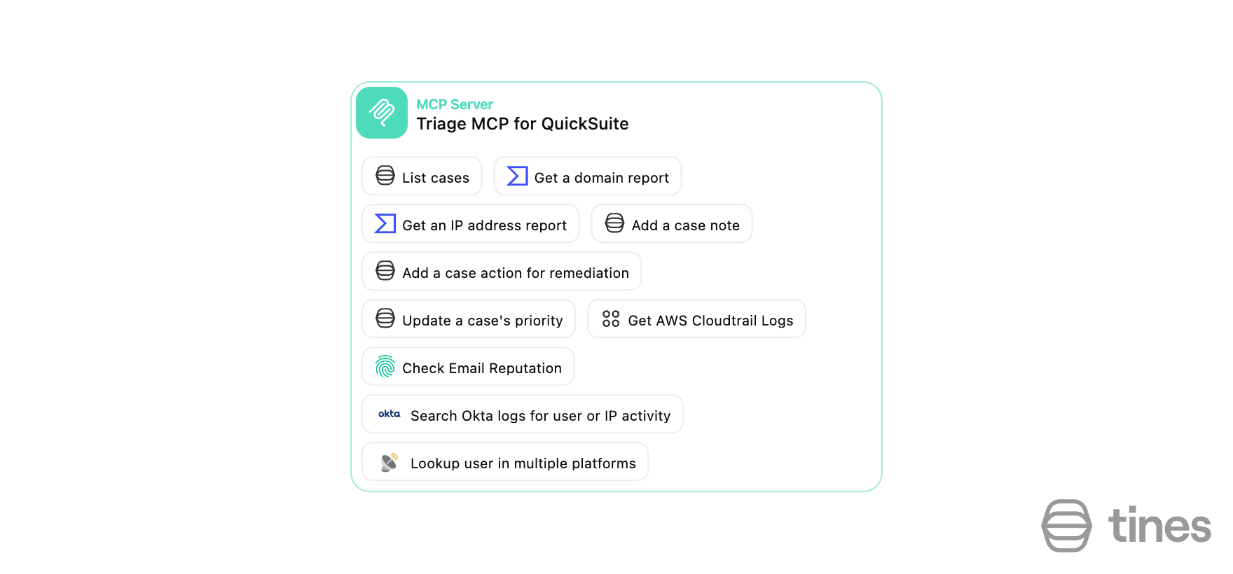 Tines MCP Server integration card for QuickSuite showing available security automation actions including case management, threat intelligence reports, email reputation checks, Okta log searches, and user lookup across multiple platforms
