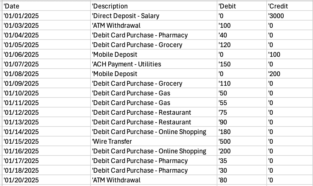 Extraction results showing transaction data in CSV format