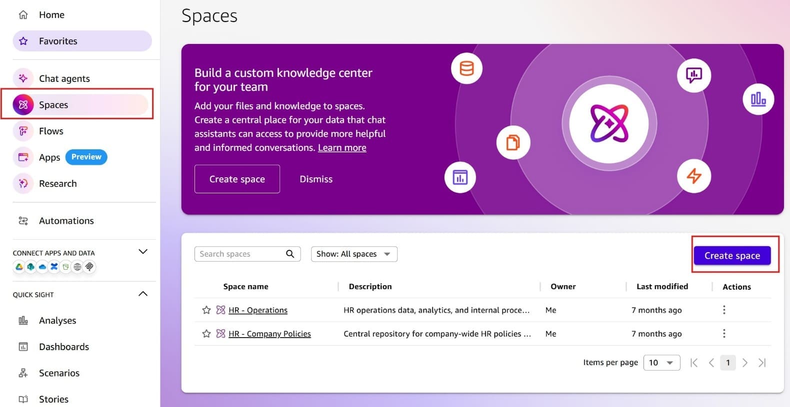 Screenshot of the Amazon Quick Spaces page showing an informational banner promoting custom knowledge centers. The banner reads 'Build a custom knowledge center for your team' with 'Create space' and 'Dismiss' buttons. Below, a Spaces table shows two existing spaces: 'HR - Operations' and 'HR - Company Policies', both owned by Me and last modified 7 months ago. A 'Create space' button is highlighted in the top-right corner with a red border. The 'Spaces' navigation item is highlighted in the left sidebar. This image demonstrates the Amazon Quick Spaces overview page and space creation workflow.