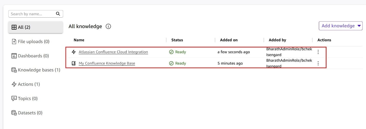 Screenshot of an Amazon Quick Space's 'All knowledge' page showing 2 configured knowledge items (highlighted with a red border): 'Atlassian Confluence Cloud Integration' (type: action, Status: Ready, Added a few seconds ago) and 'My Confluence Knowledge Base' (Status: Ready, Added 5 minutes ago). The left panel shows updated counts: Knowledge bases (1) and Actions (1). Both items are listed under Added by 'BharathAdminRole/bchek Isengard'. An 'Add knowledge' dropdown button is in the top-right corner. This image confirms successful setup of both a Confluence knowledge base and action connector in an Amazon Quick Space.