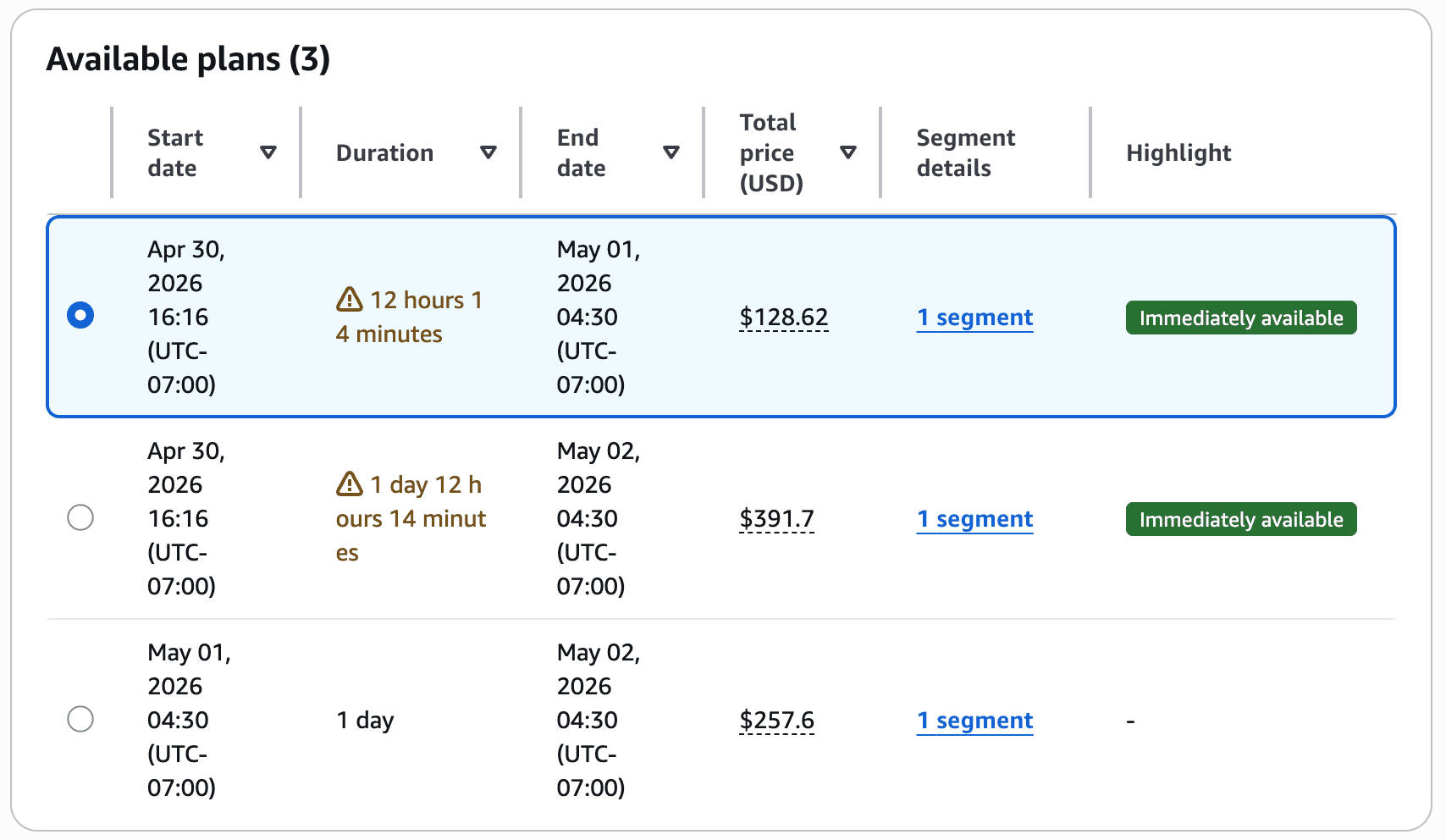 AWS SageMaker Available Training Plans comparison table showing 3 plan options with start dates, durations, pricing, and availability status.