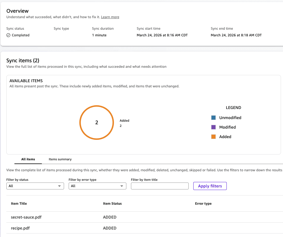 Detailed sync results dashboard showing 2 successfully added items (