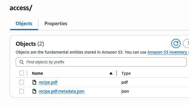 Amazon S3 Objects tab for the 