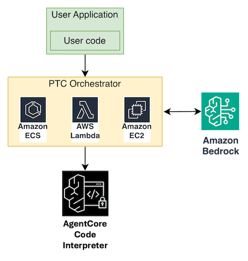 How to implement PTC with AgentCore code interpreter