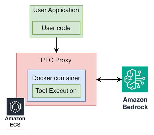 Anthropic SDK compatibility