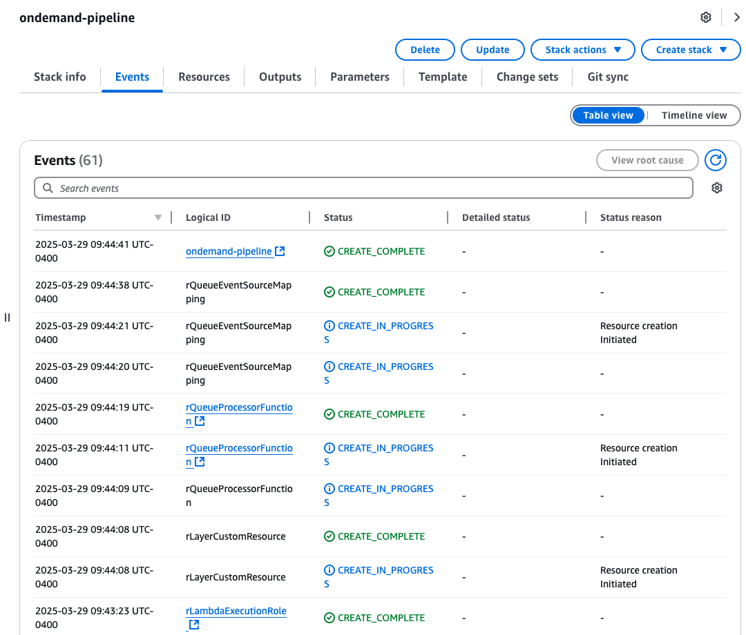 CloudFormation stack events showing successful resource creation