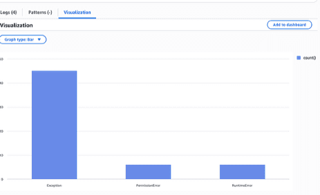 CloudWatch Logs Insights query breaking down tool errors: Exception 45, PermissionError 6, RuntimeError 6