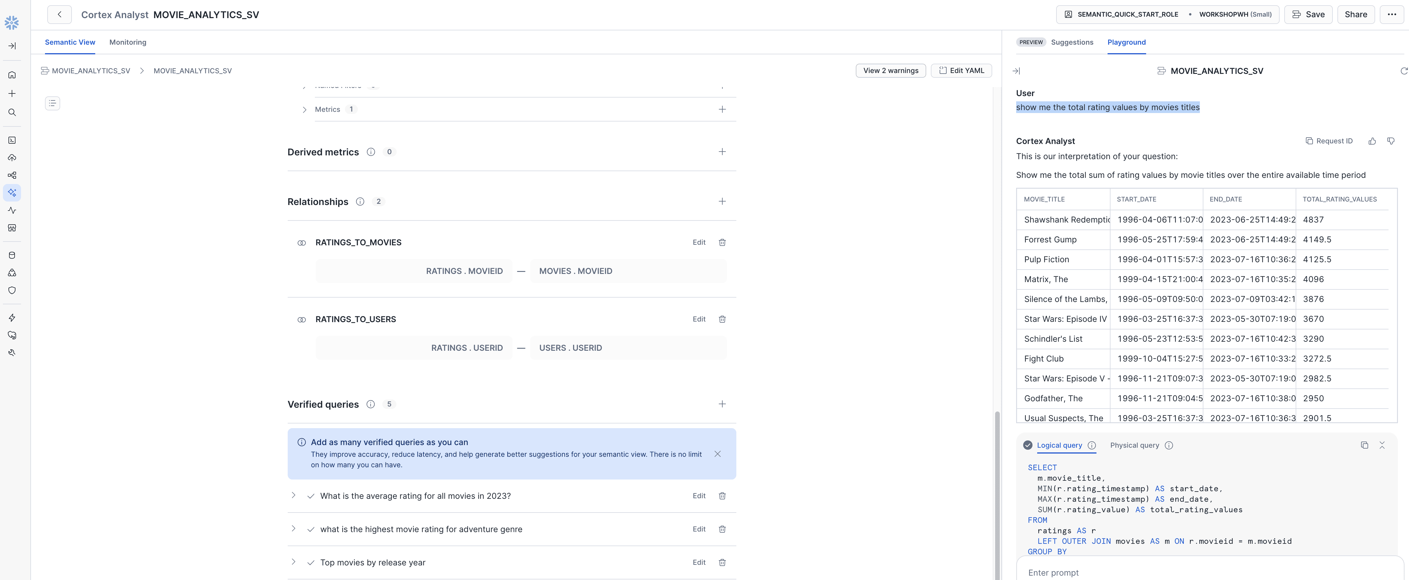 Cortex Analyst panel translating a natural-language question into the resulting SQL query