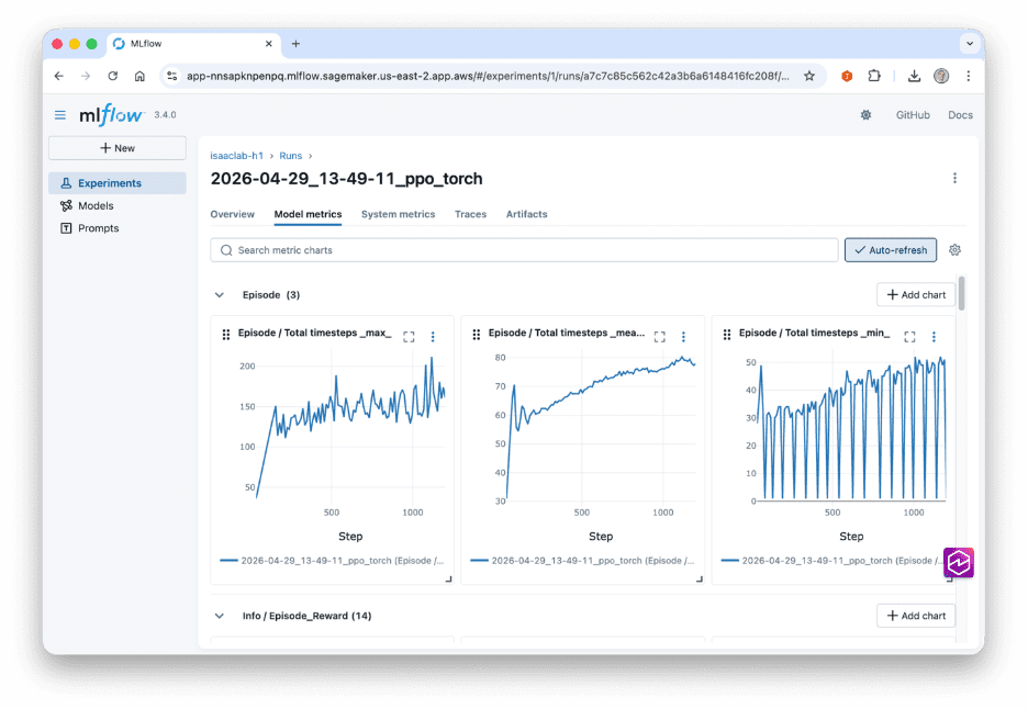 SageMaker managed MLflow UI showing training run metrics including reward curves, value loss, and GPU utilization