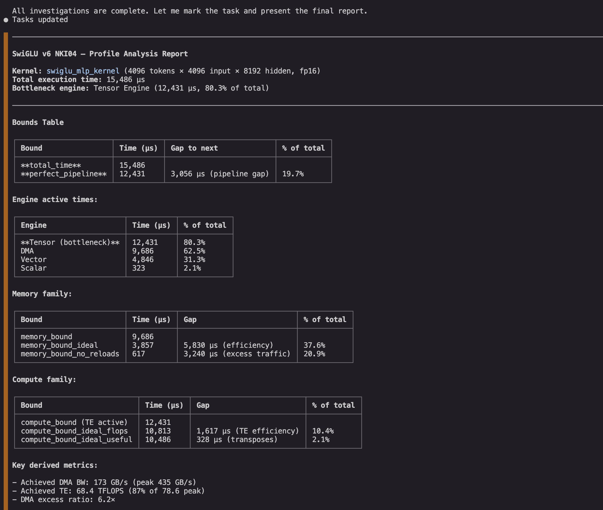 NKI agent output showing summary statistics and computed performance bounds for the SwiGLU kernel, highlighting Tensor Engine utilization and idle gaps