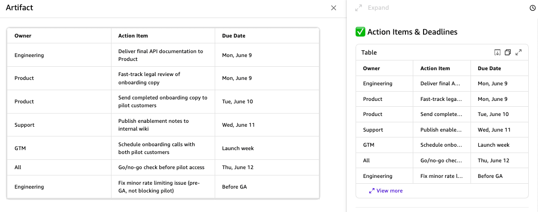 Assistant follow-up response listing action items and deadlines