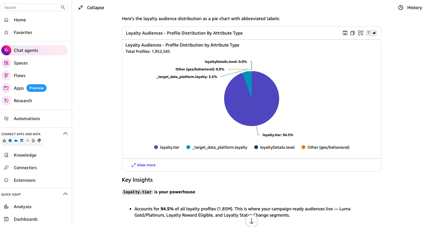 Loyalty audience distribution grouped by attribute type with segment-level observations in the chat panel