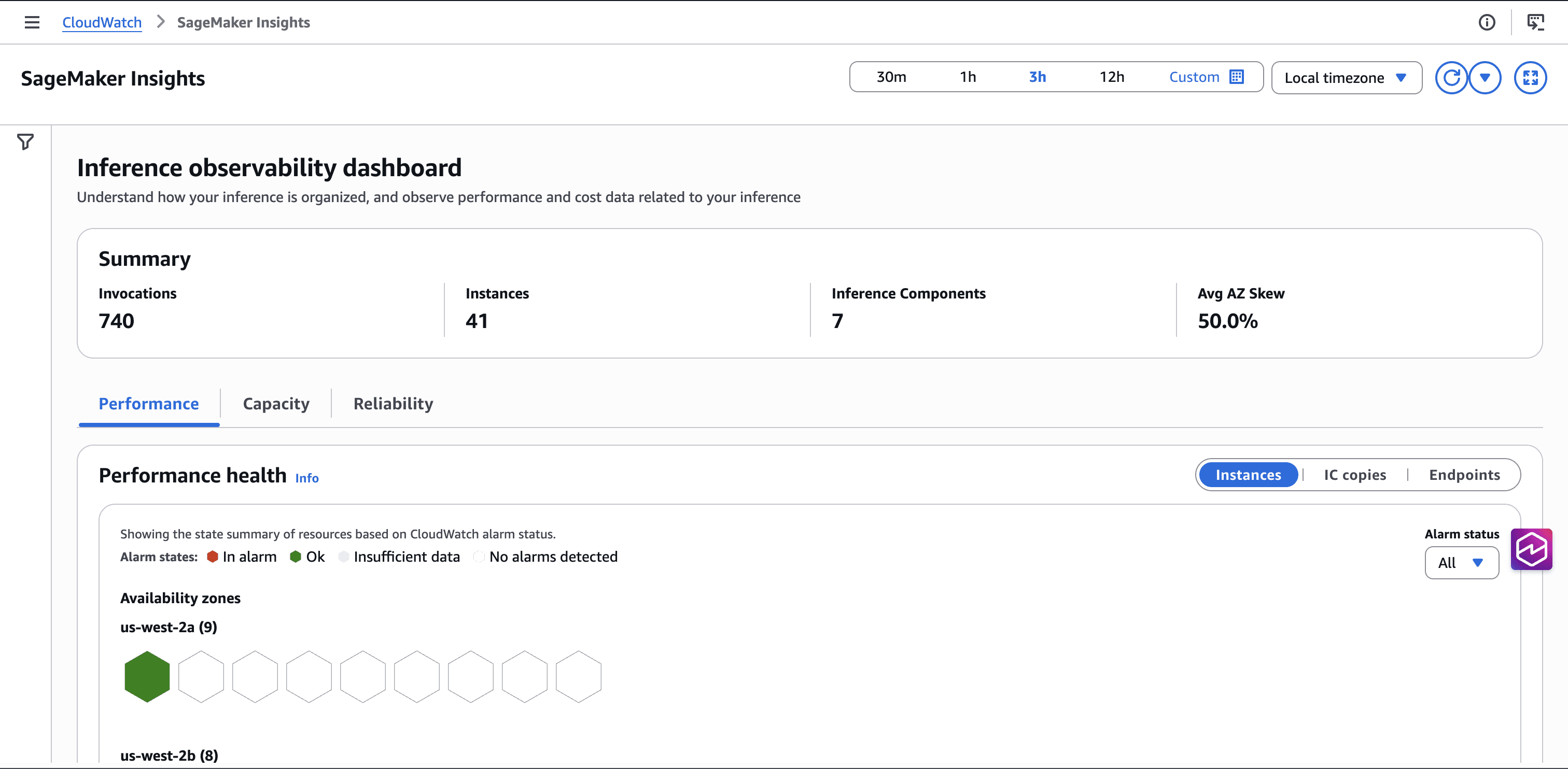 SageMaker Insights dashboard in CloudWatch showing the Performance, Capacity, and Reliability tabs