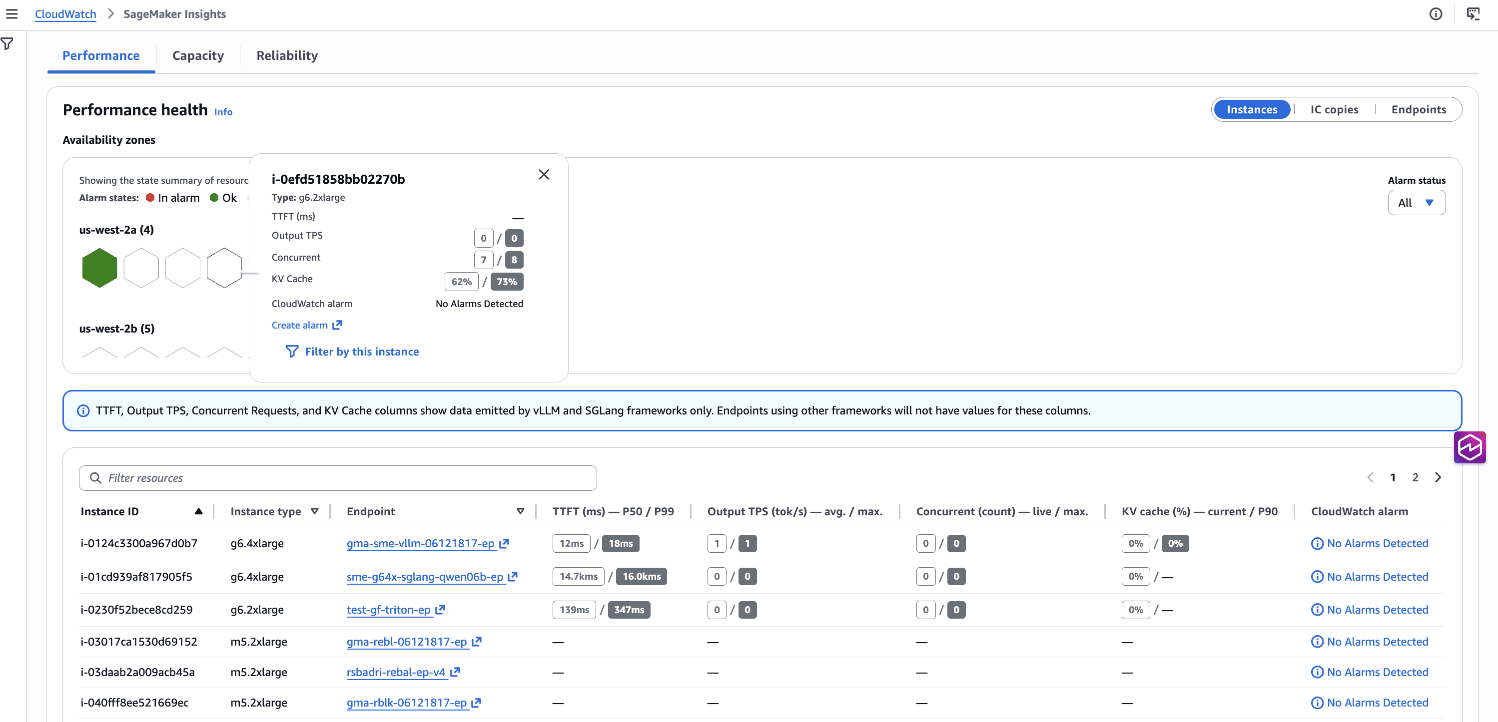 Honeycomb hexagon visualization with a hover card showing per-instance performance metrics