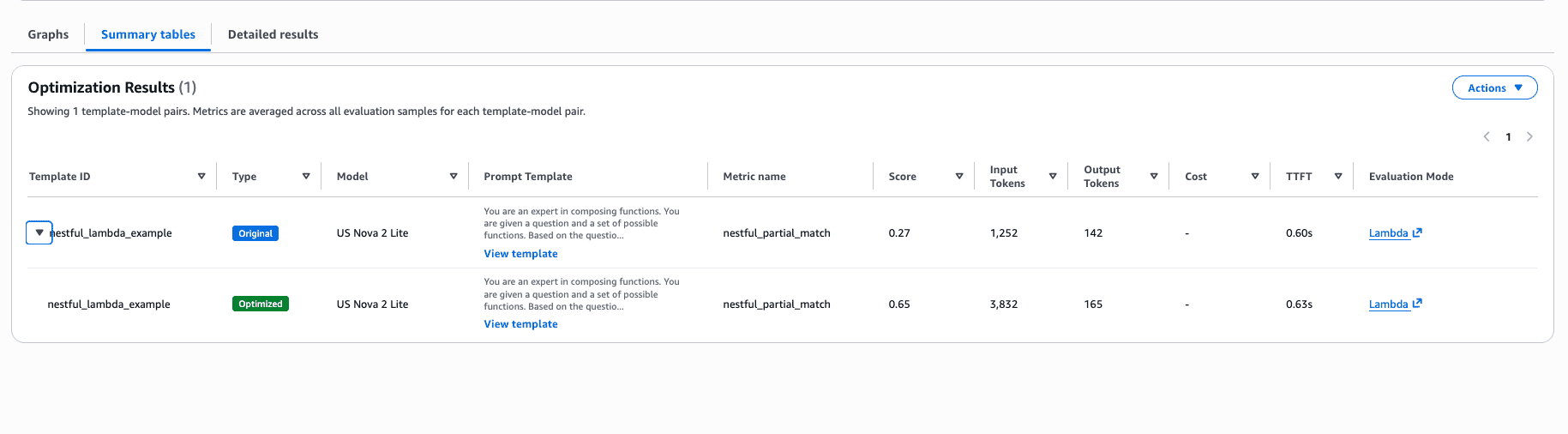 NESTFUL job results summary, showing the original vs. optimized evaluation score, TTFT, and token counts.