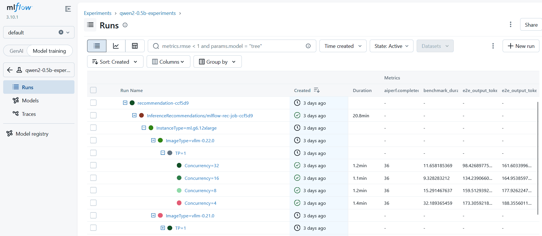 MLflow Runs page showing benchmark metrics in the Metrics columns for each concurrency run