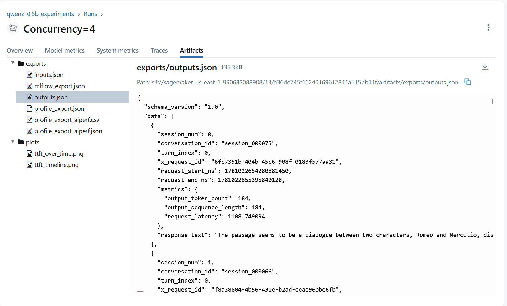 MLflow Artifacts tab showing the outputs.json file with request-level fields for the Concurrency=4 run