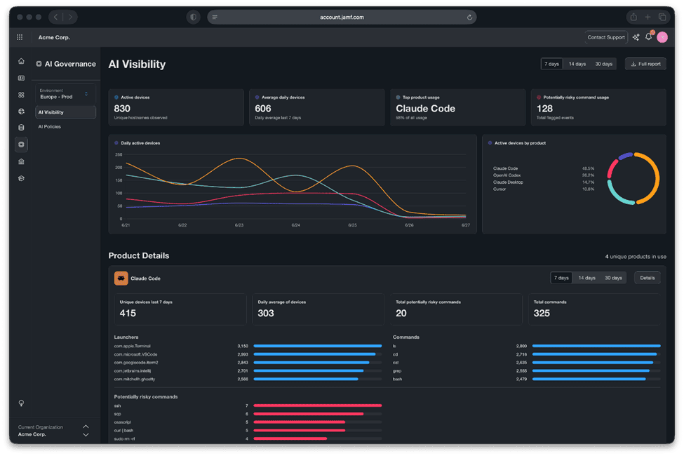 AI Visibility dashboard in Jamf AI Governance showing AI application activity and governance reports