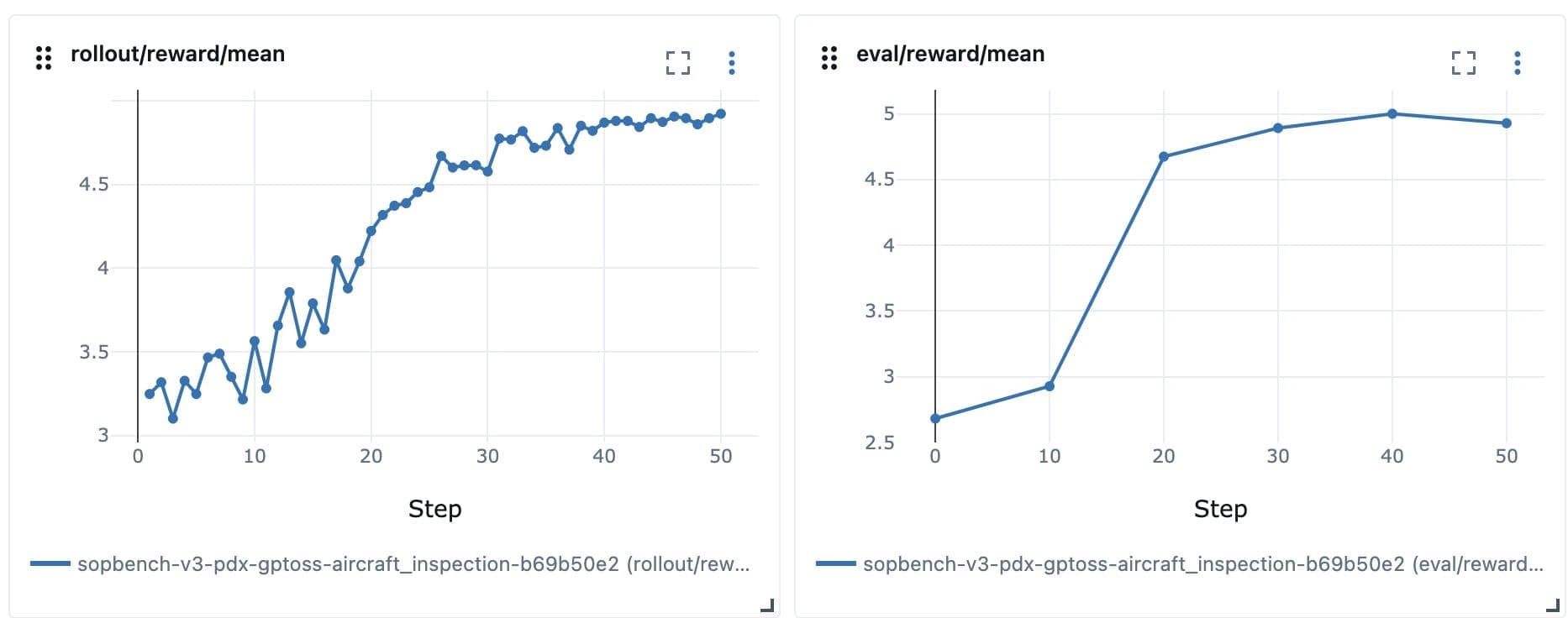 Healthy rising reward and validation reward curves for the aircraft_inspection task