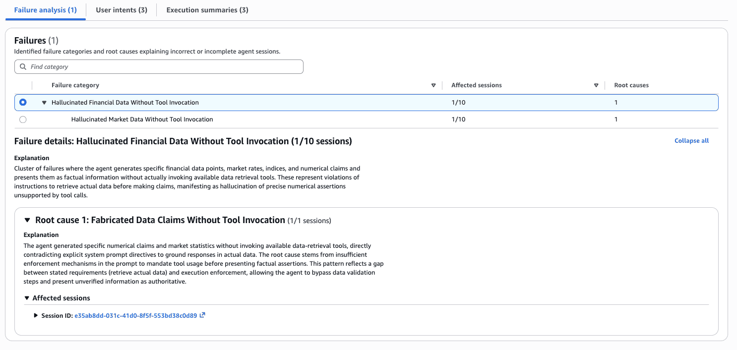 Insights failure analysis showing the Hallucinated Financial Data Without Tool Invocation cluster affecting 1 of 10 sessions