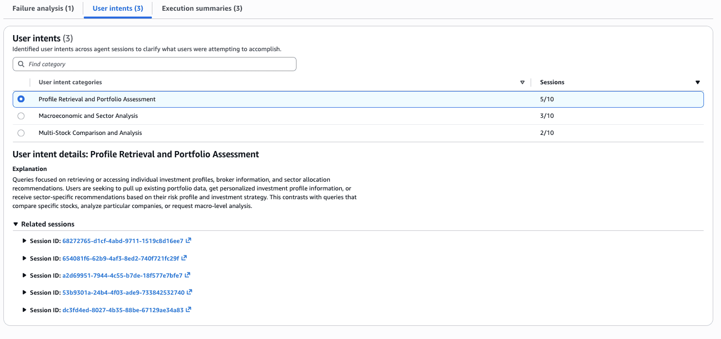 User intent analysis showing three request clusters: profile retrieval, macroeconomic analysis, and multi-stock comparison