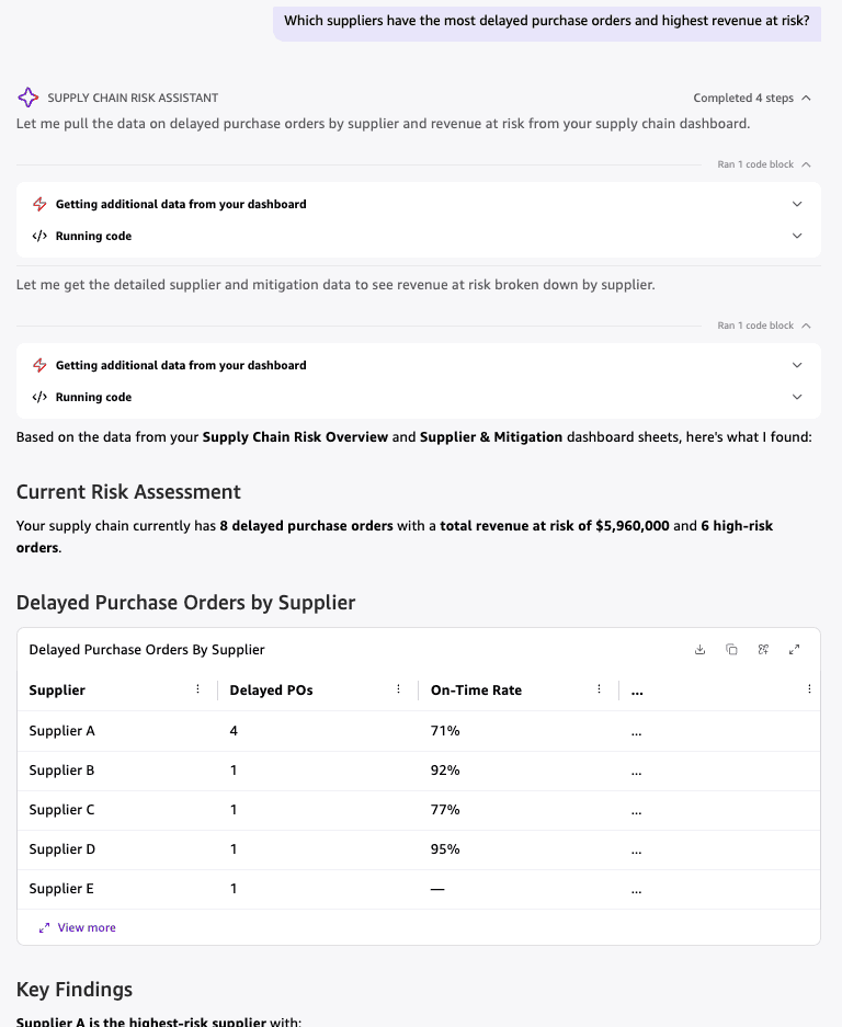 Amazon Quick dashboard response summarizing supplier delays and revenue at risk