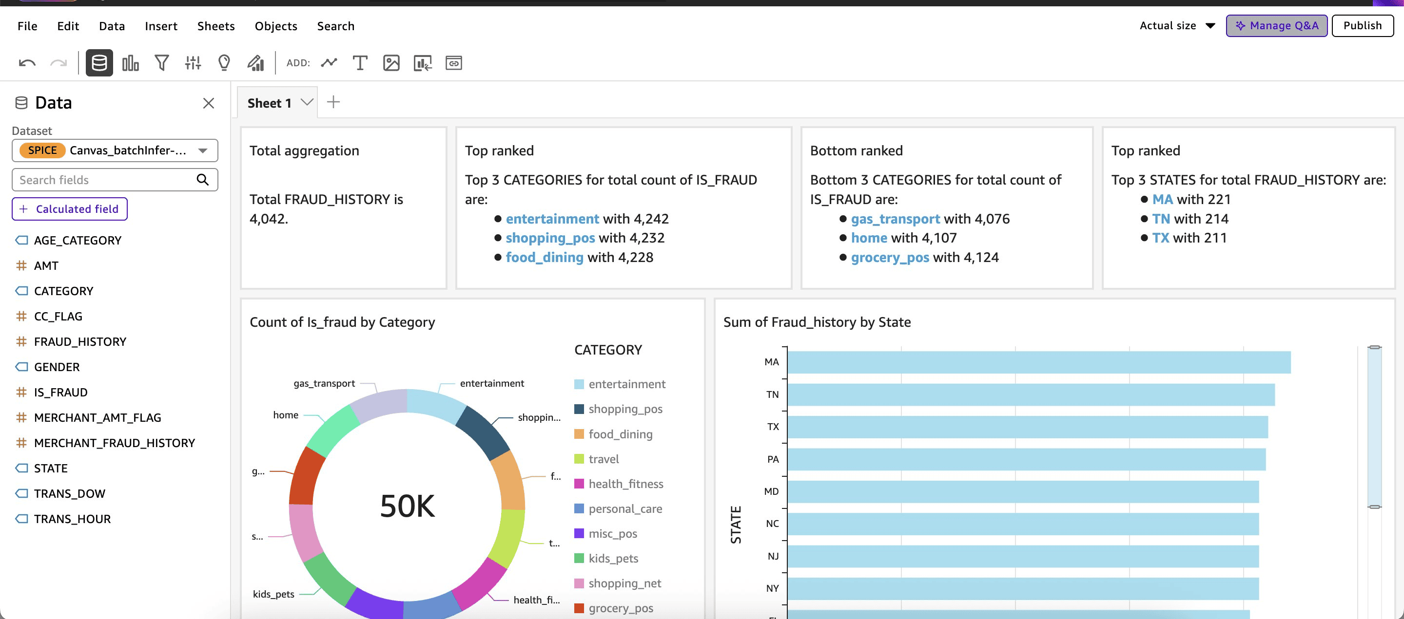 Fraud detection analysis dashboard showing fraud patterns across transaction categories, merchant behavior, and temporal trends
