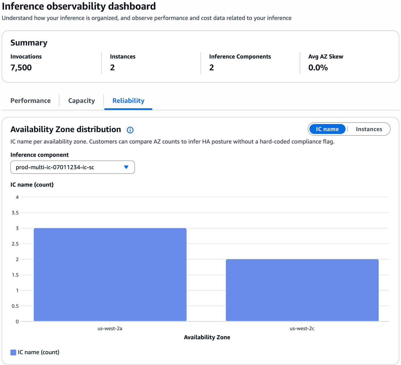 SageMaker AI Insights Reliability tab showing AZ balance metrics and copy distribution across Availability Zones