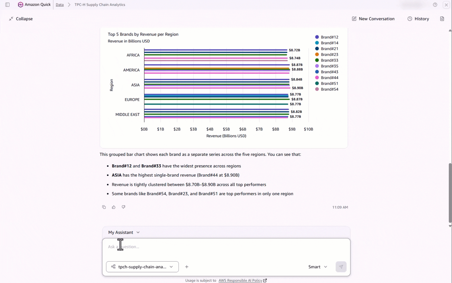 Animation of the Quick Agent answering a multi-table question about top brands by revenue per region