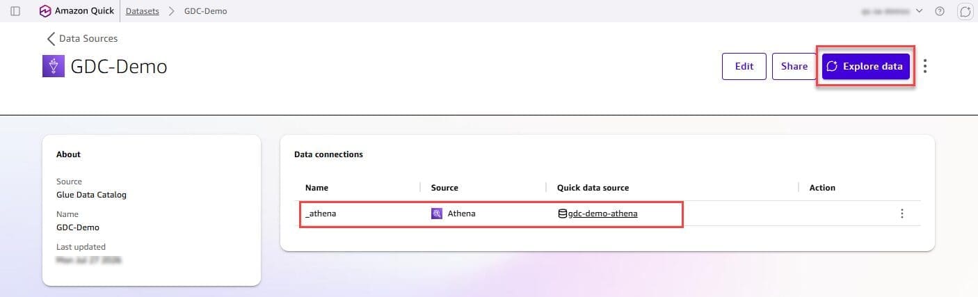 GDC-Demo data source detail page with the linked Athena connection and the Explore data option