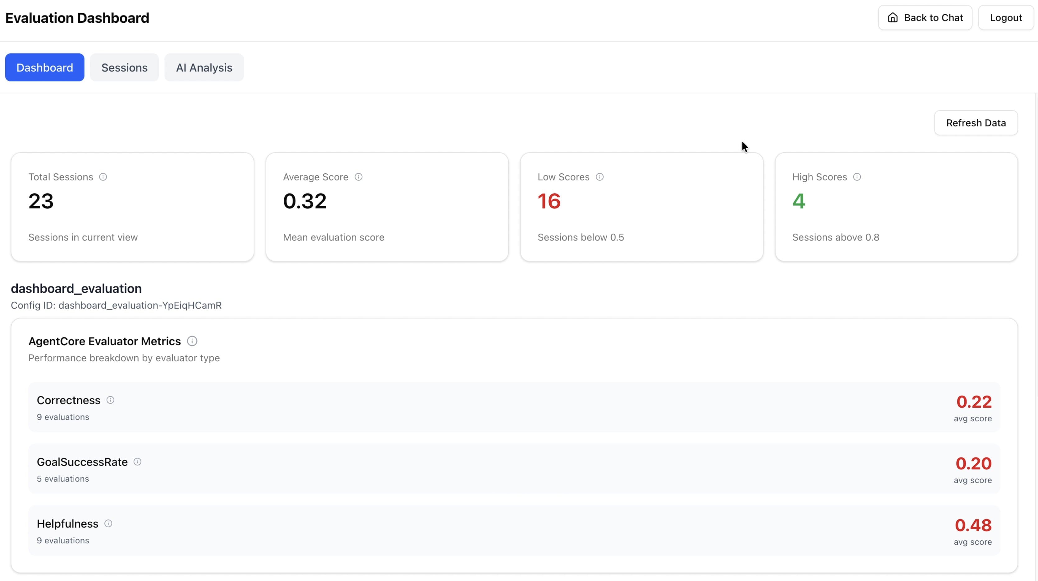 Evaluation dashboard showing agent quality score summaries