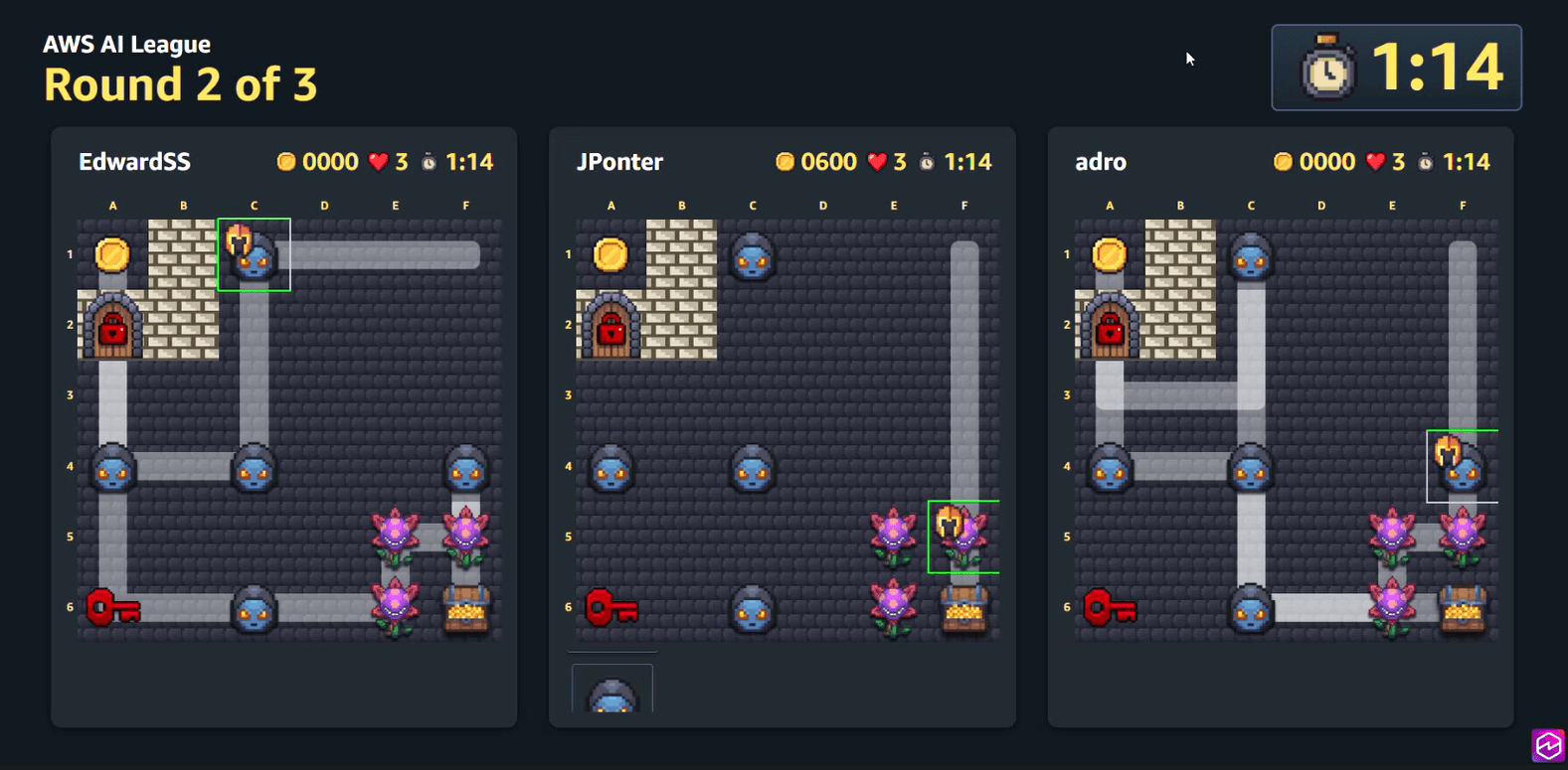 Screenshot of the AWS AI League showing three agents navigating different pathfinding strategies on the same map in Round 2, demonstrating varied approaches to collecting coins, avoiding traps, and reaching the treasure