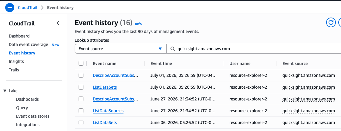 AWS CloudTrail event history showing logged Amazon Quick events