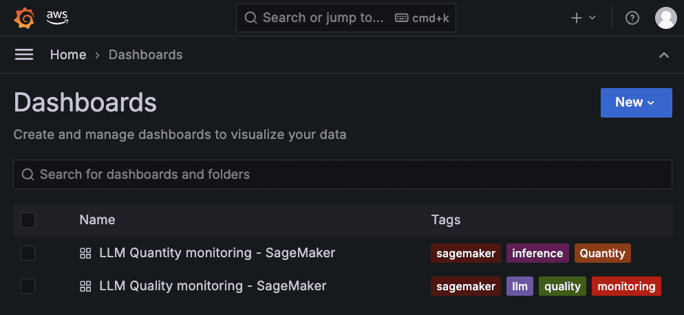 Amazon Managed Grafana Dashboard page snippet showing the list of dashboards available (LLM Quantity monitoring and LLM Quality monitoring).