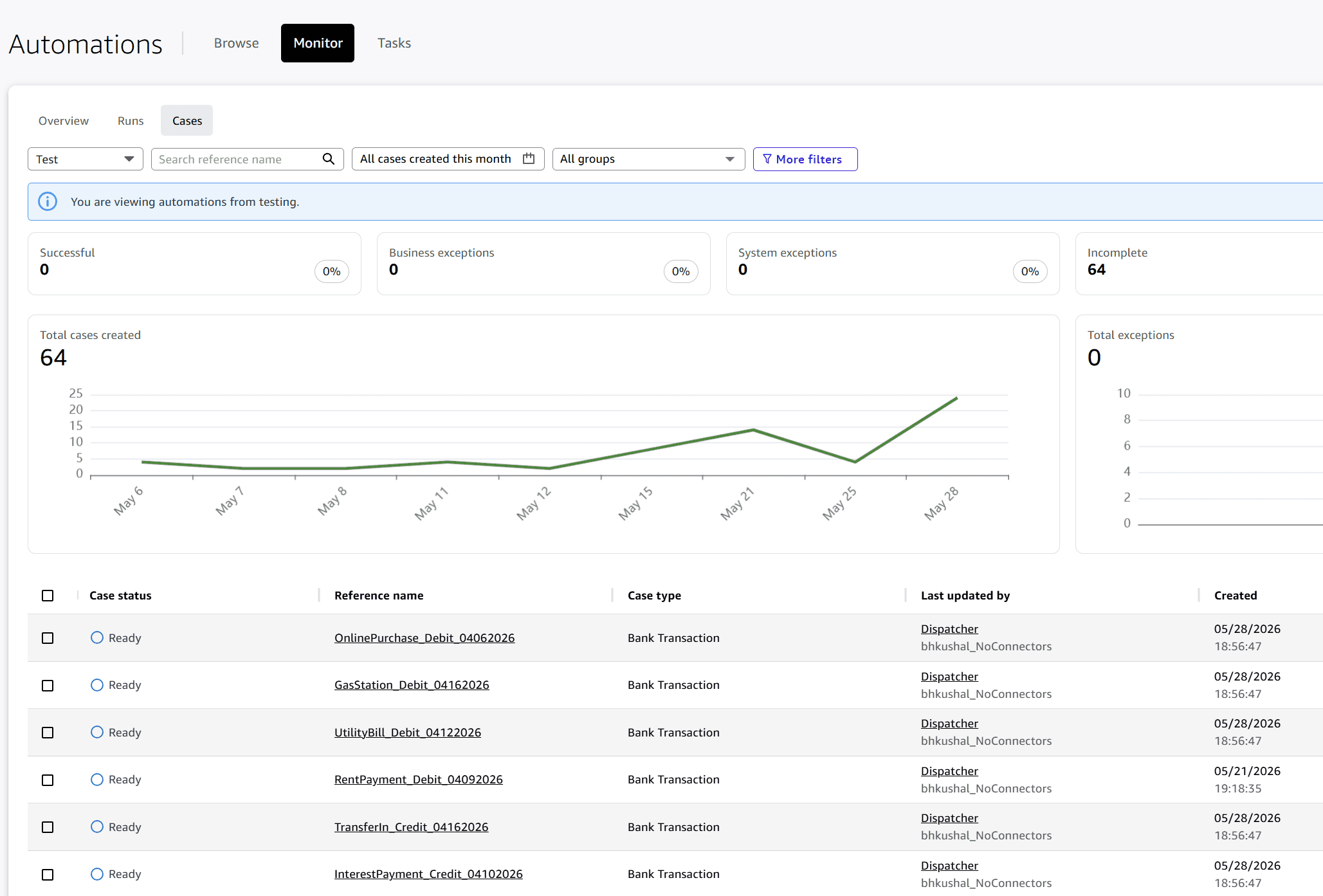 Monitor dashboard showing created cases with status, reference name, and custom data fields