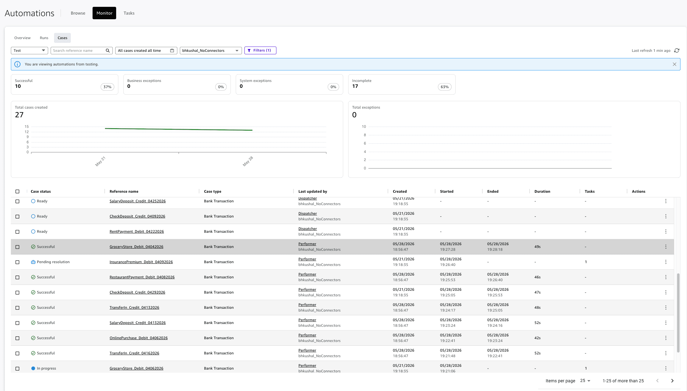 Cases tab in the Monitor dashboard showing case statuses, processing times, and exception details