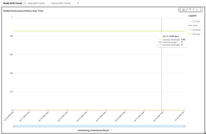 SHAP feature importance bar chart ranking features by mean absolute SHAP value, led by account_age_days and num_transactions_24h
