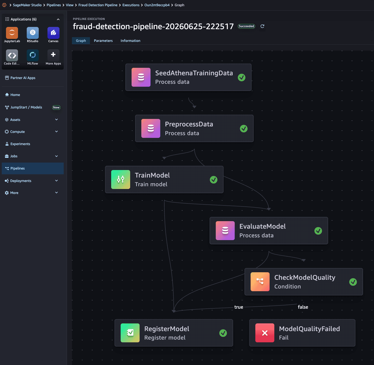 SageMaker AI training pipeline execution graph showing seed, preprocessing, XGBoost training, evaluation, and register-model steps