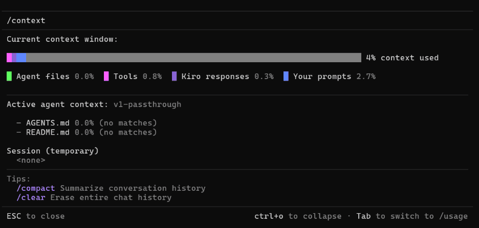 Kiro context view for the v1-passthrough agent showing 4% context used, broken down by agent files, tools, Kiro responses, and prompts