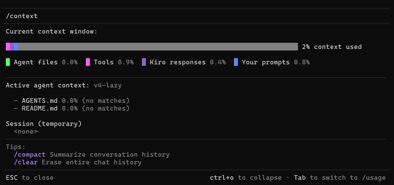 Kiro context view for the v4-lazy agent showing 2% context used, the leanest baseline of the versions