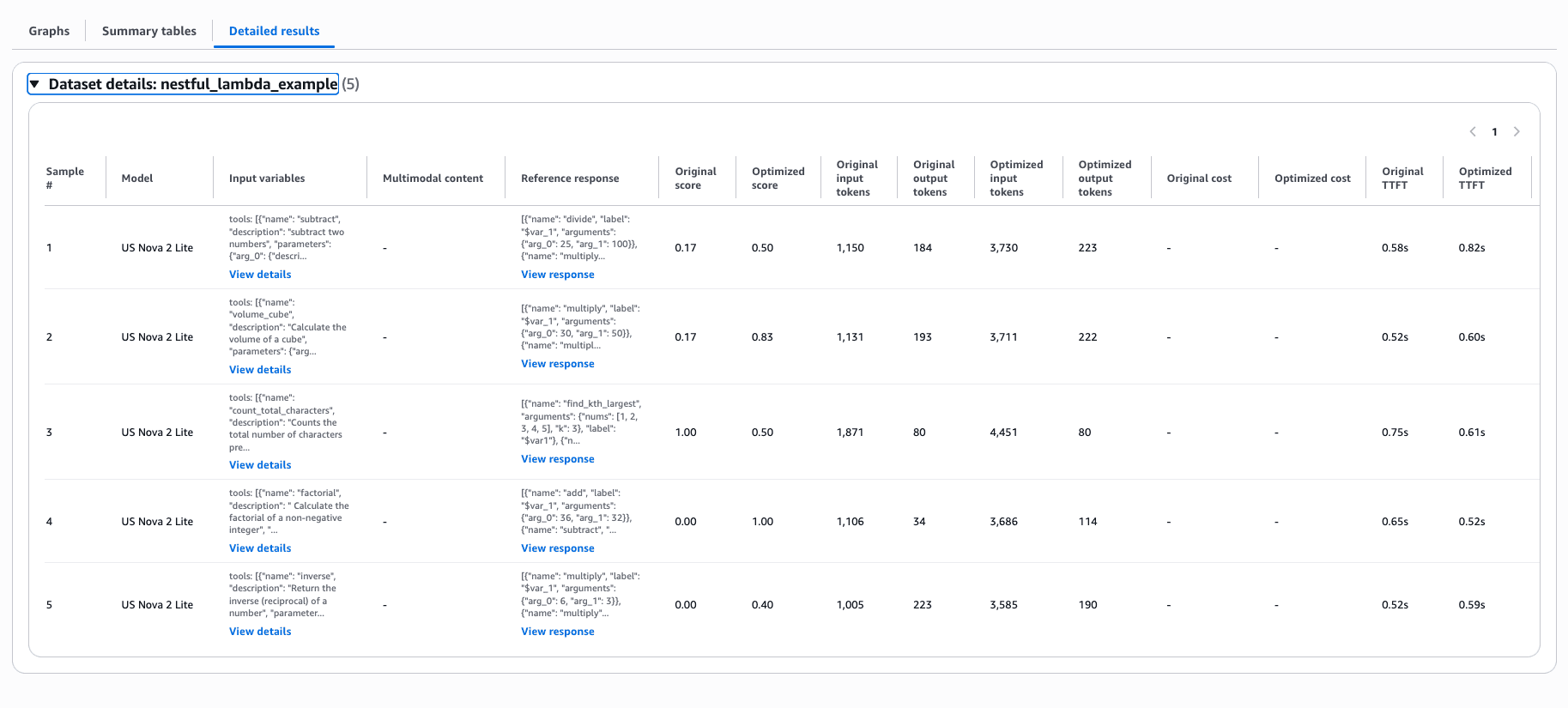 NESTFUL job details, with the original and optimized prompt templates side by side and per-sample metrics.