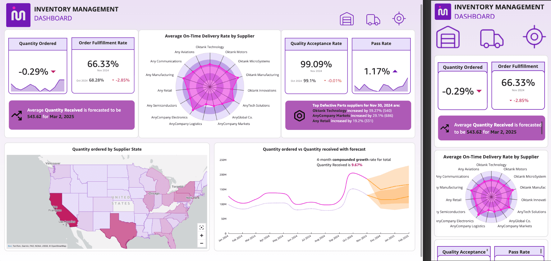 The same dashboard shown side by side in Desktop view on the left and Mobile continuous scroll view on the right