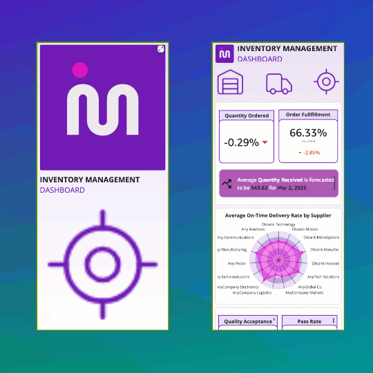 Animation comparing grouped visuals, where the KPI banner stays as one unit, with ungrouped visuals, where KPIs appear as separate cards on mobile