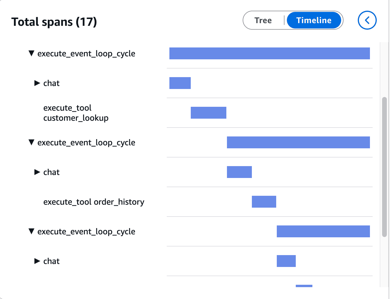 OpenTelemetry trace timeline with 17 spans across three sequential tool-execution cycles