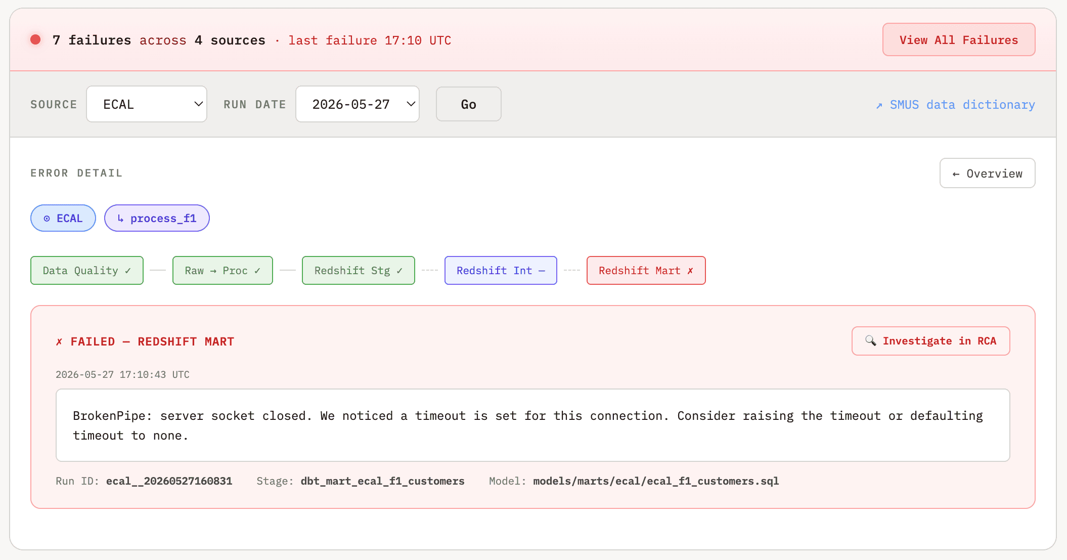 Observability dashboard showing pipeline failure details including source, status, and timing