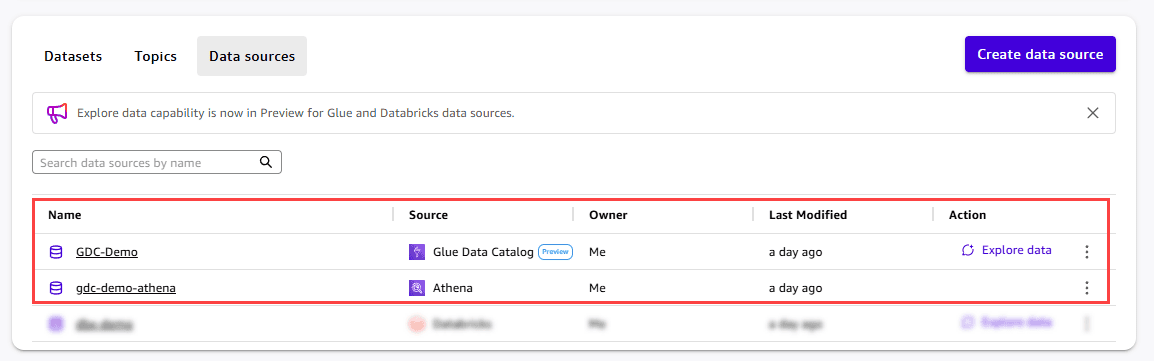 Amazon Quick Data sources page showing the Glue Data Catalog and Amazon Athena connections side by side