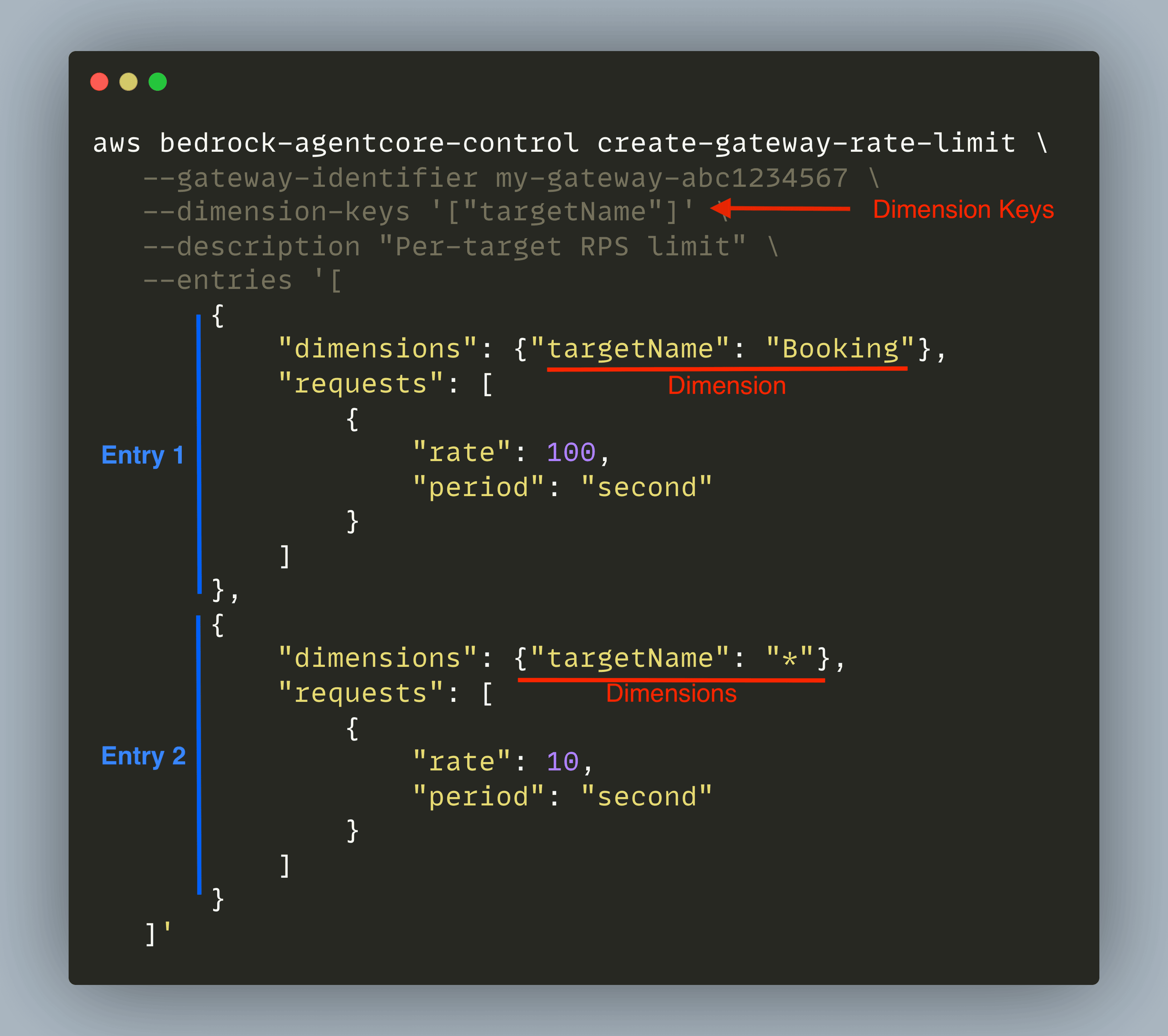 Rate limit structure showing targetName as the dimension key with a specific entry for Booking at 100 RPS and a wildcard entry at 10 RPS for all other targets