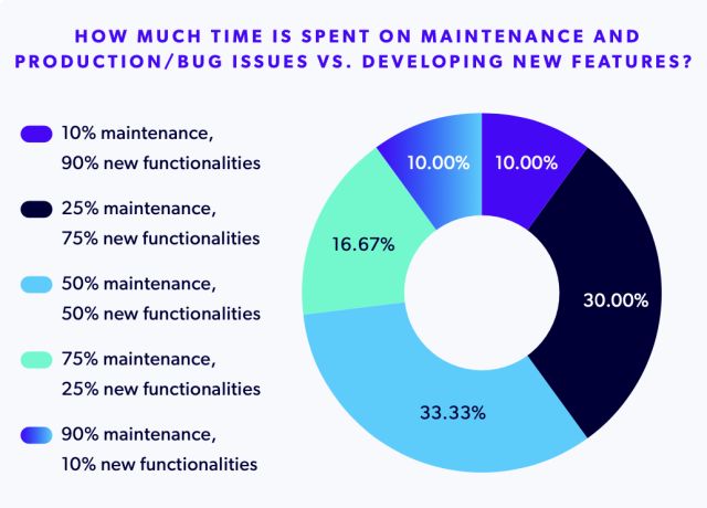 The 2026 State of Open Source Report